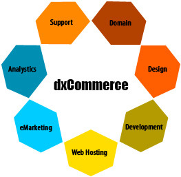 dxCommerce Overview